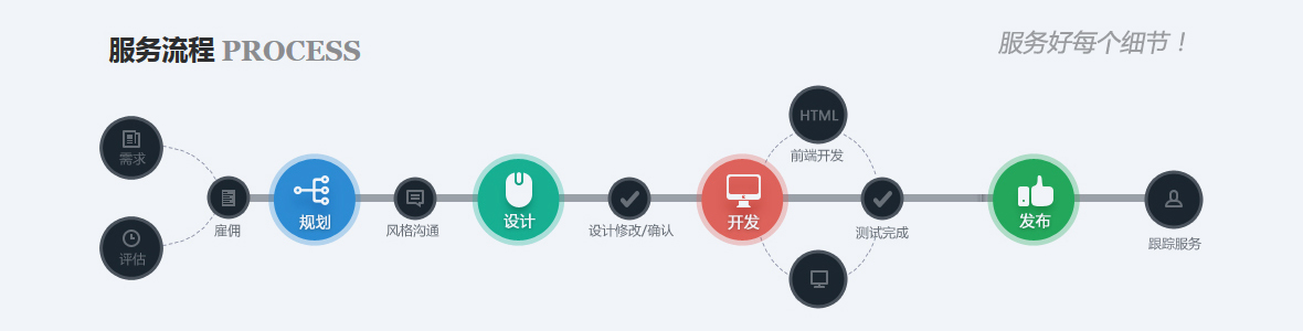 天津漢沽區(qū)網(wǎng)站制作公司